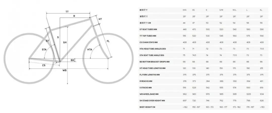 铝合金公路车还值得买吗,公路车买顶级铝还是入门碳