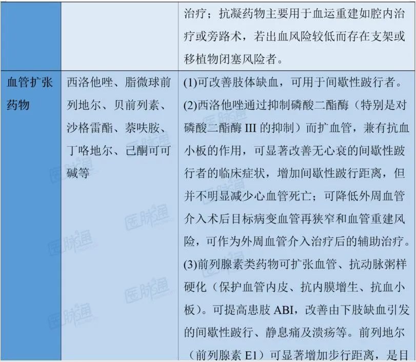 糖尿病性下肢动脉粥样硬化病变的药物选用|用药知识