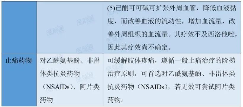 糖尿病性下肢动脉粥样硬化病变的药物选用|用药知识