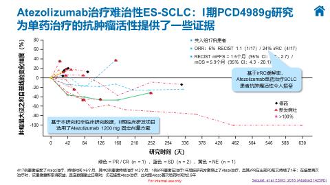 阿替利珠单抗最新报告,阿替利珠单抗sclc