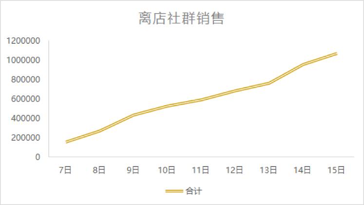 红蜻蜓生意怎样,红蜻蜓零售模式