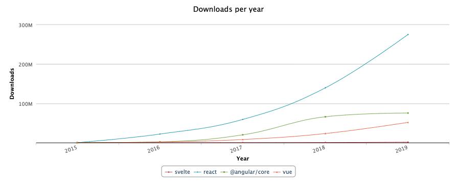 JavaScript你必须了解的主流趋势