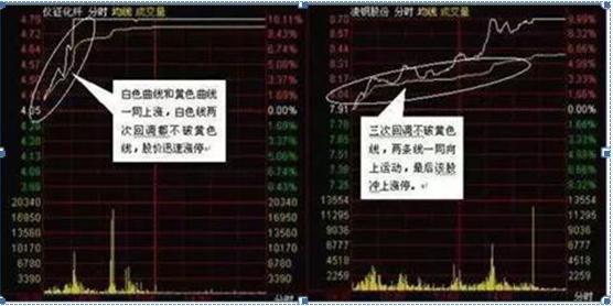 投资分析师怎么操盘,投资专家教你如何选股