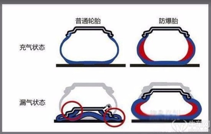 静音和防爆轮胎的区别,防爆胎和普通轮胎的驾驶感受