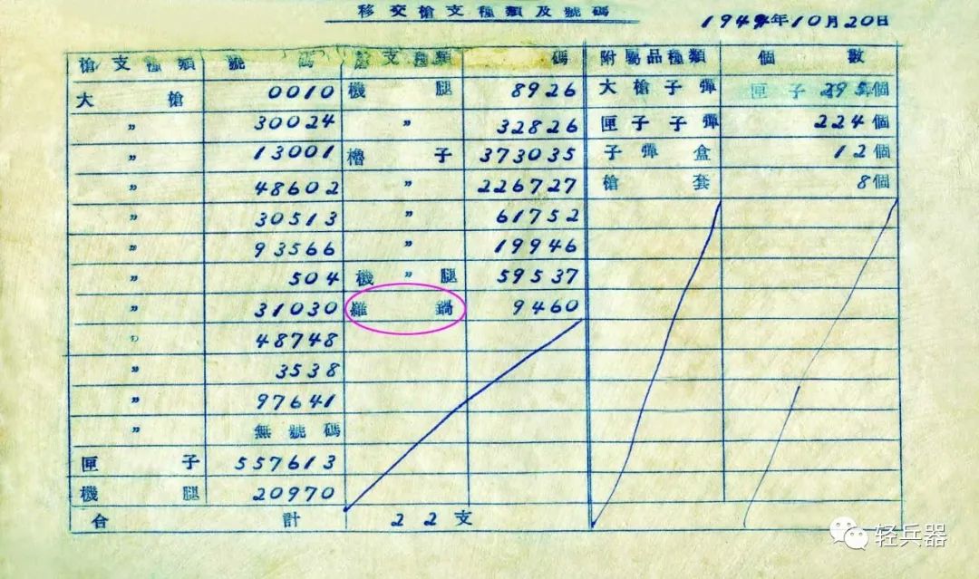 “罗锅”、“鸡腿”、“自来得”、“张口等”都是谁的俗称?大连警用手枪追踪(3)