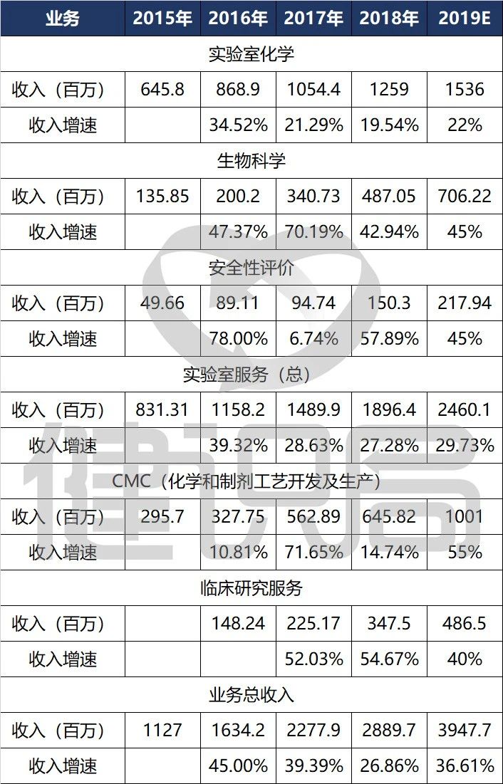 科创板医药行情,科创板上市涨幅10倍