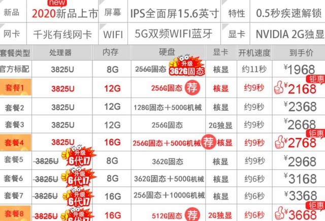 在家线上买什么电脑好,宅家线上买笔记本电脑