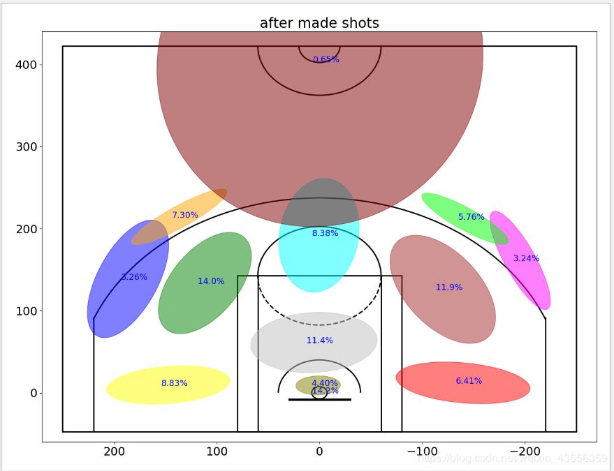 30万行数据，Python分析科比二十年职业生涯|原力计划