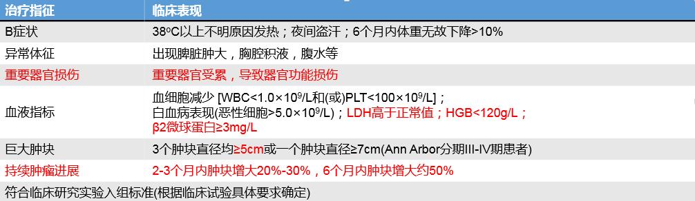 滤泡淋巴瘤十大专家,蔡清清医生怎么样