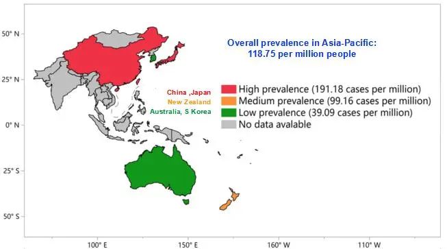 APASL2020|贾继东教授：熊去氧胆酸难治性PBC患者的管理