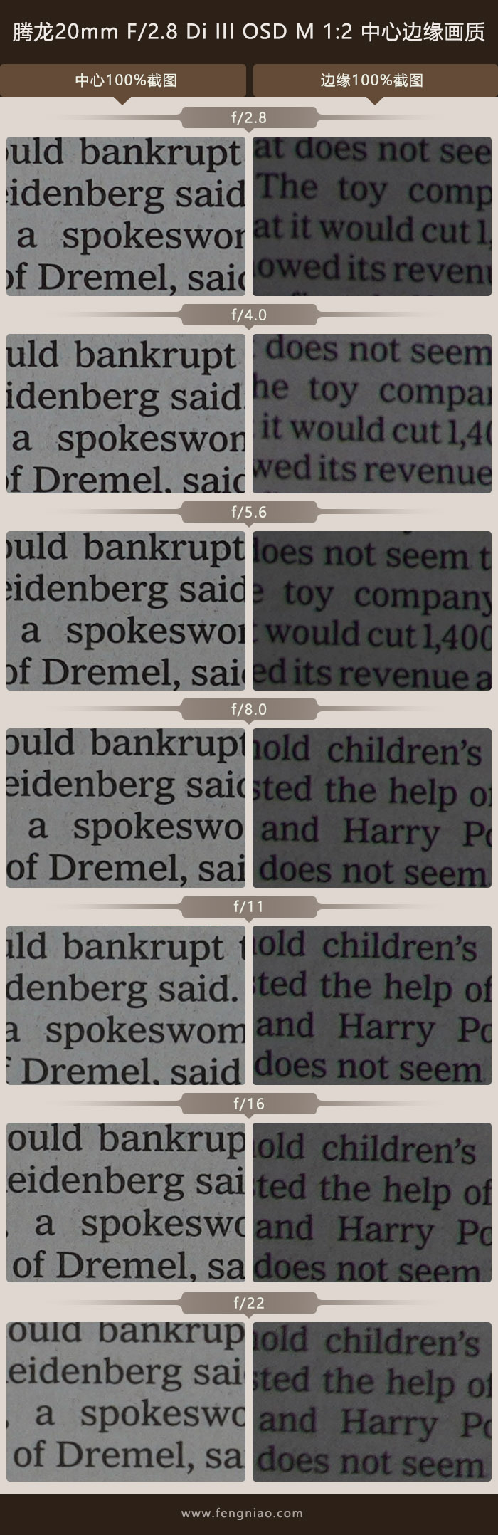 腾龙17-50mmf2.8参数,索尼10-20mmf4和腾龙17-70选哪个