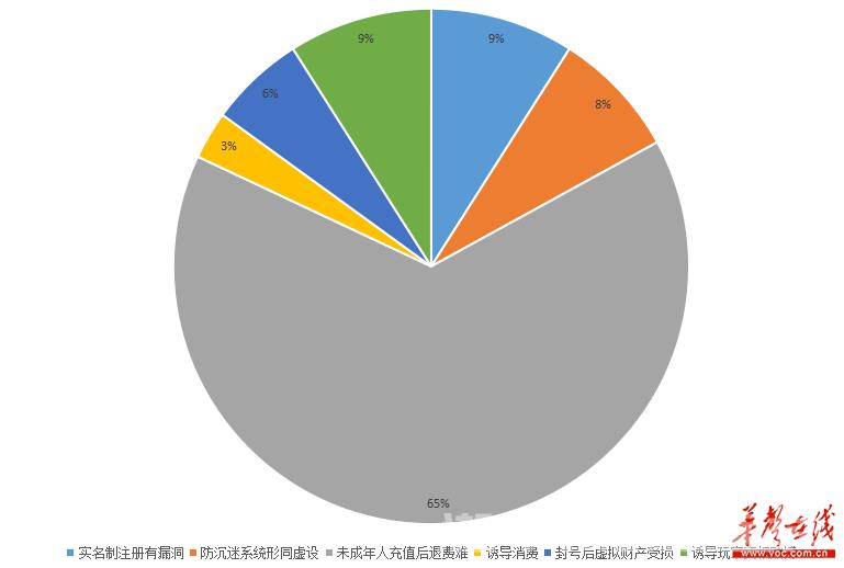 315手游,315手游哪个好玩