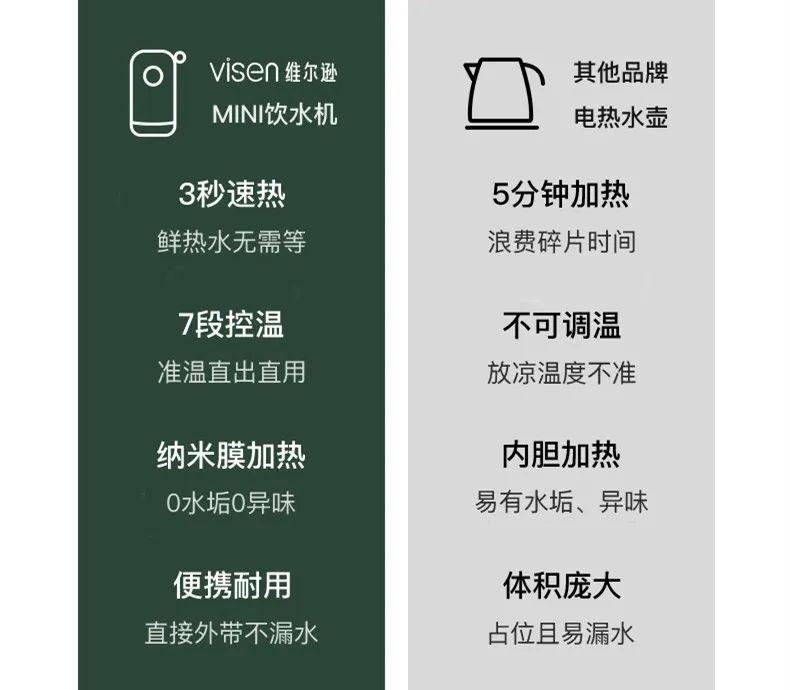 3秒速热的生活仪式感,寒冬必备3秒速热