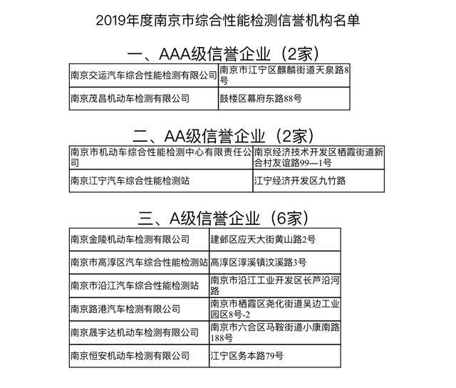 南京汽修公司春节期间上班,南京汽车厂复工