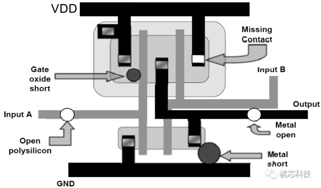 芯片科普,芯片测试技术视频