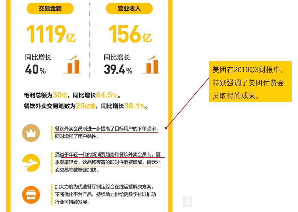 王兴谈美团的未来,美团王兴商业模式
