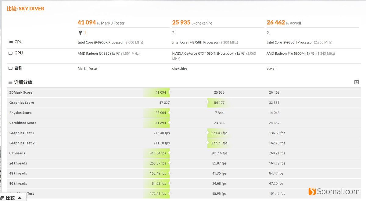 19款macbookpro和20款macbookpro,苹果applemacbookpro15寸17款双系统吗
