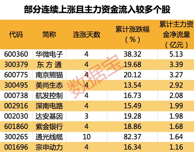 近期业绩持续增长的股票,今年一季度业绩大增的股票前十名