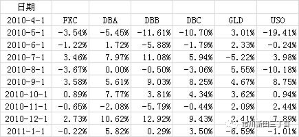 加拿大元对美元汇率,加拿大元对人民币汇率