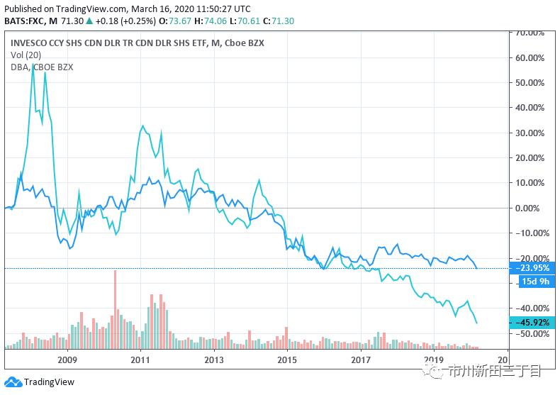加拿大元对美元汇率,加拿大元对人民币汇率