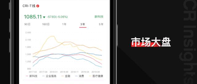 港股云顶新耀走势,云顶新耀港股上市
