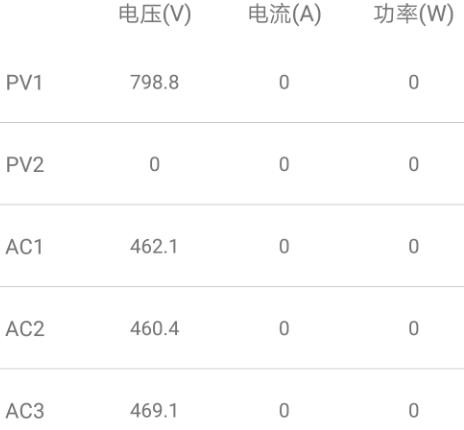 逆变器空载交流电压下降原因,逆变器市电电压超范围怎么解决
