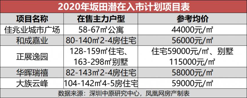 深圳房价突破十万的小区,房价深圳