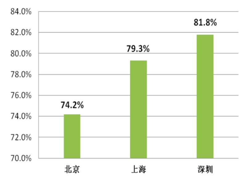暑期教育消费调查,青少年教育培训消费调查