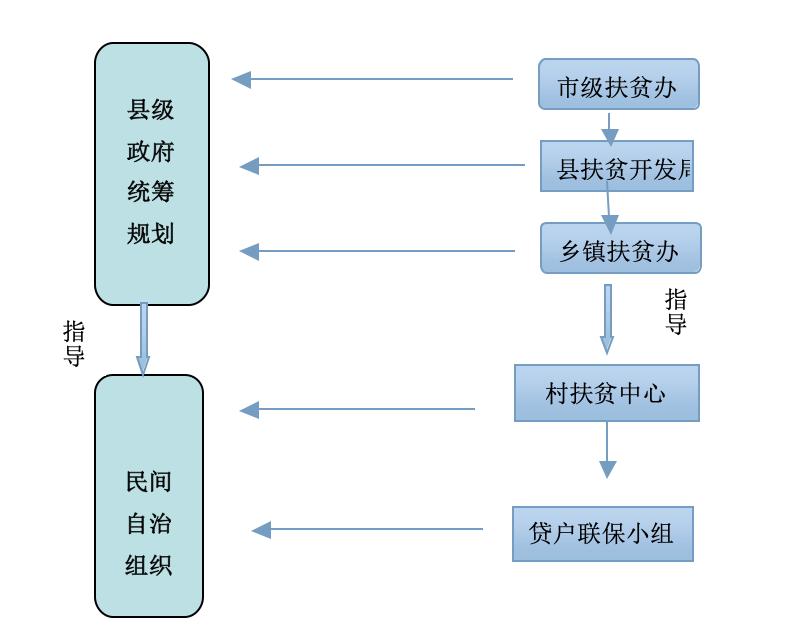 脱贫小额信贷专项行动,脱贫户小额信贷工作宣传方案