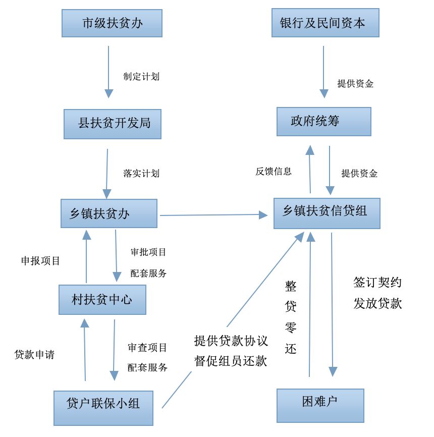 脱贫小额信贷专项行动,脱贫户小额信贷工作宣传方案
