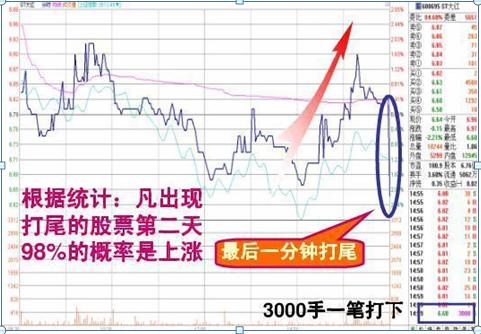 如果中国股市跌到1000点会怎样,股市如果跌了可以立刻拿出来吗