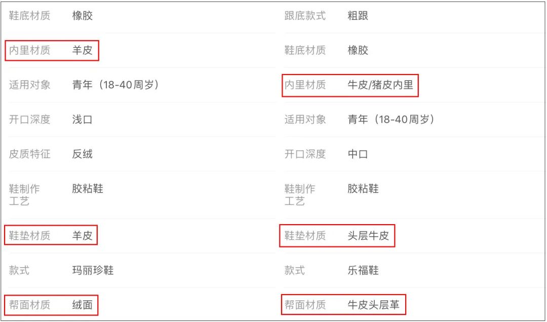 2020年春季最火的3种单鞋谁穿都美,性价比高的春夏单鞋推荐