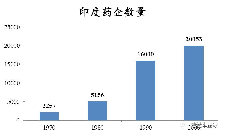 印度为什么能成为「世界药房」？