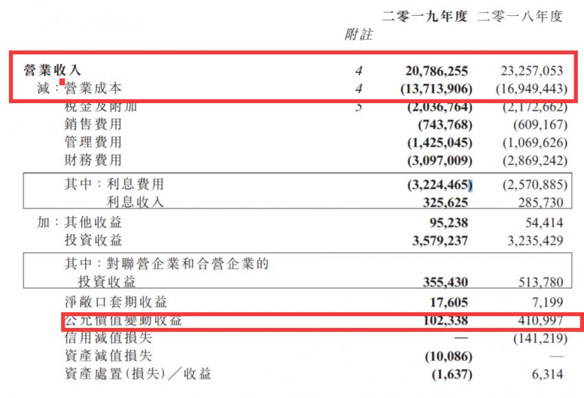 窥报⑪｜首创置业：点“石”成“金”