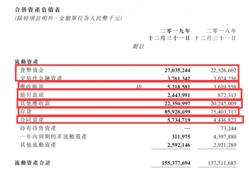 窥报⑪｜首创置业：点“石”成“金”