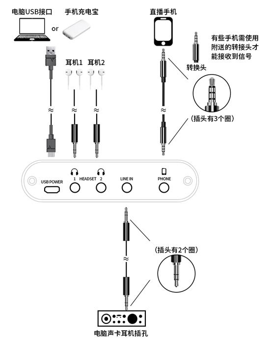 电脑声卡转手机直播转换器推荐ESILiveCP