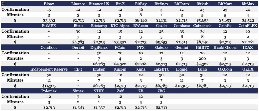 全国46家数据交易所列表,全国44家数据交易所一览表