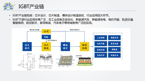 连续22个涨停下的中国IGBT