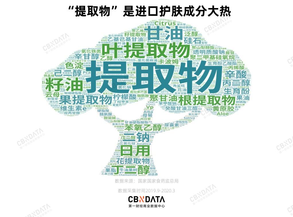 疫情影响下的国家,疫情影响下的美业市场