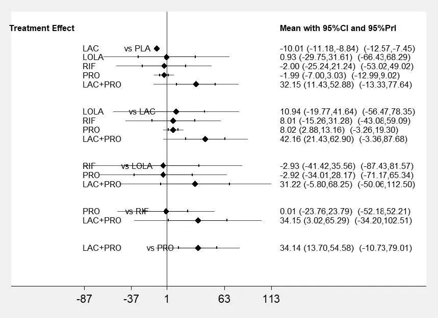 预防肝性脑病辅助治疗药物,治疗肝性脑病正确的治疗措施
