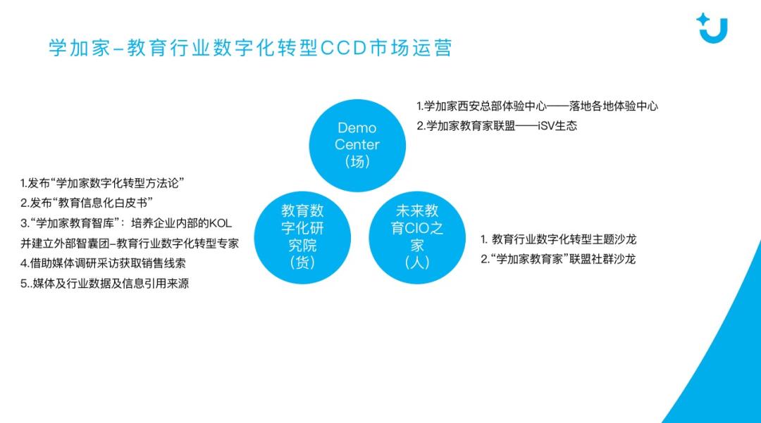 数字化助力企业转型,数字化转型重点支持数字化决策