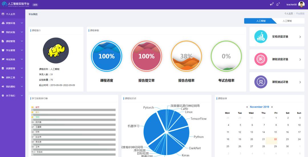 人工智能专业教师培训,河南高校人工智能培训班课程