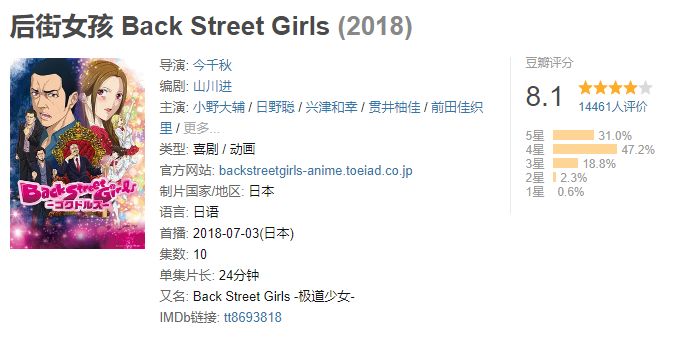 变性出道一炮而红？《后街女孩》揭开了偶像女团的秘密