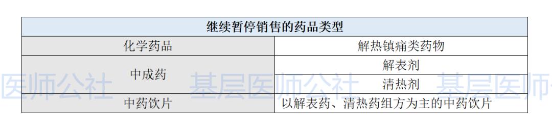市区药店暂停销售退热止咳药,成都暂停销售退热类止咳类药品