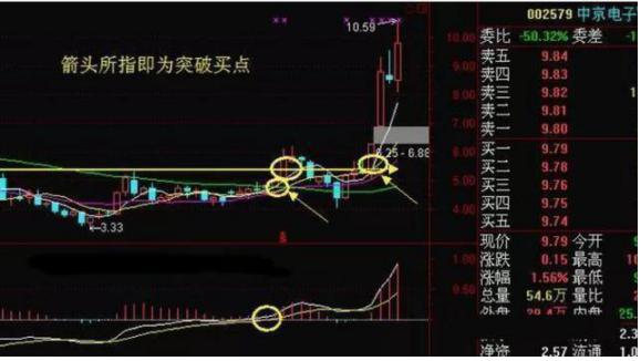 怎么利用分时日线周线月线炒股,股票如何根据日线周线和月线选股