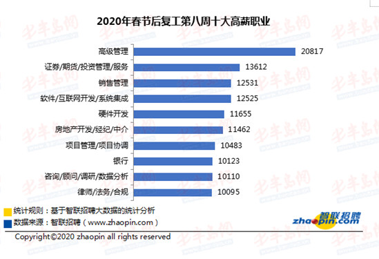 人才市场恢复小型招聘会,人才市场恢复招聘