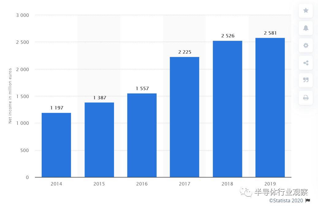 半导体设备厂最新排名，美日绝对垄断