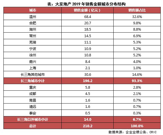 澶у彂鍦颁骇鍒╂鼎鍒嗘瀽,澶у彂鍦颁骇闆嗗洟骞存姤