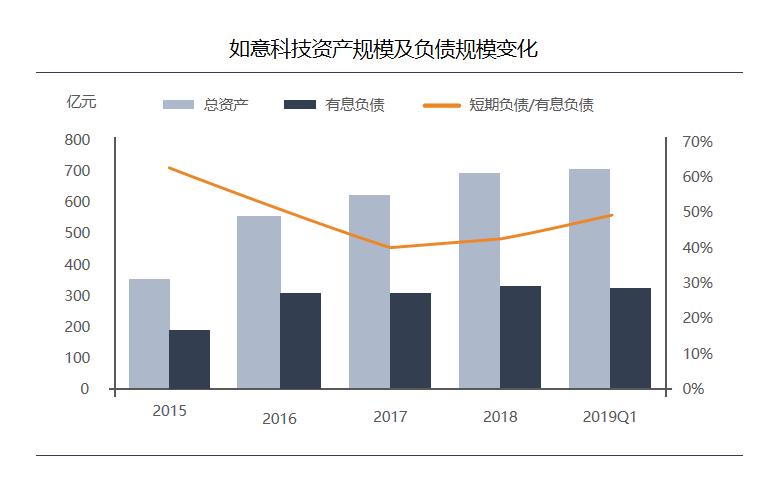 山东如意，做不了中国版LVMH