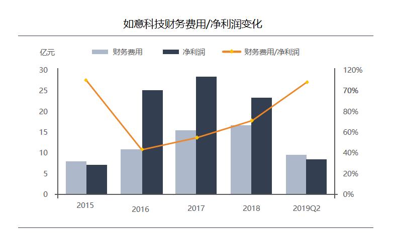 山东如意，做不了中国版LVMH